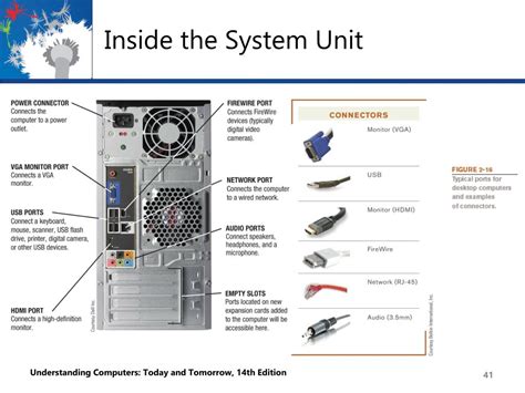 Image result for Computer Fun in the System Unit