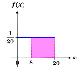 Uniform distribution