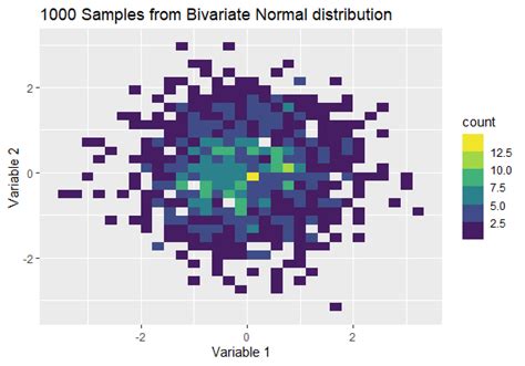 Image result for Normal Distribution Simulator