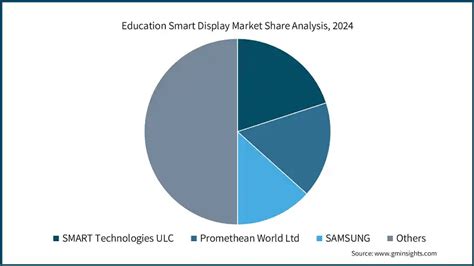 Afbeeldingsresultaten voor Global Learning Display
