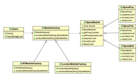 Toradh íomhá ar Java Factory Pattern Web Application Example