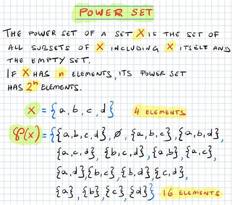 Power Set of 5 Elements に対する画像結果