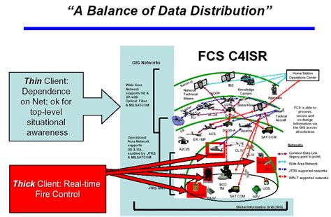 Image result for FCS Systems Models