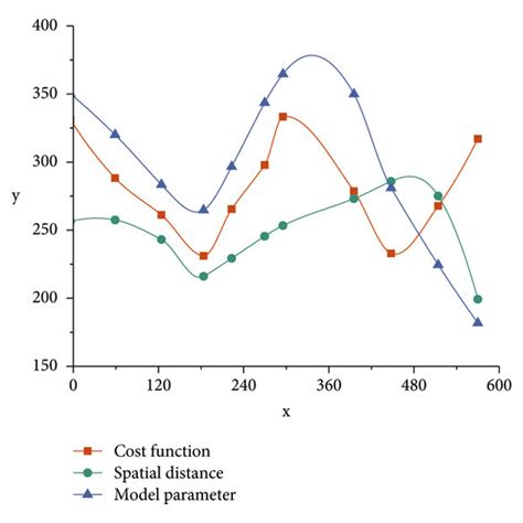 Gamma Function Graph に対する画像結果