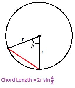 Image result for Length of Chord in Circle Formula