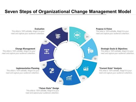 Toradh íomhá ar Change Management Models Transformation