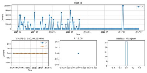 Image result for Python Sequence to Data Science