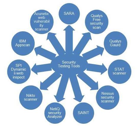 Image result for Web Application Security Testing Software