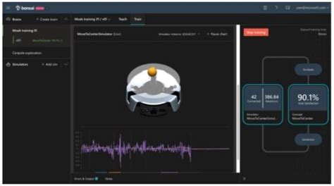 Toradh íomhá ar Real-World Applications of Deep Learning