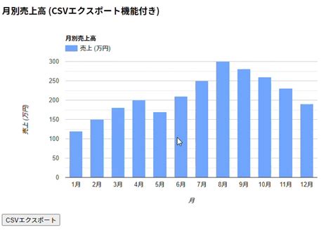 JavaScript Graph Free に対する画像結果