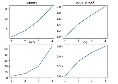 Toradh íomhá ar Multiplots MATLAB