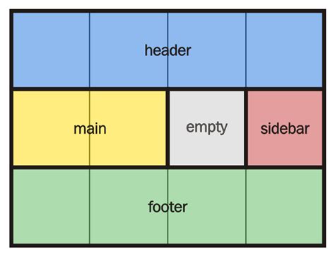 Bootstrap Grid System に対する画像結果