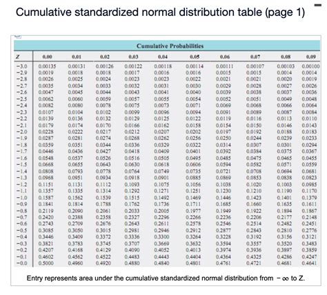 Afbeeldingsresultaten voor Cumulative Normal Distribution