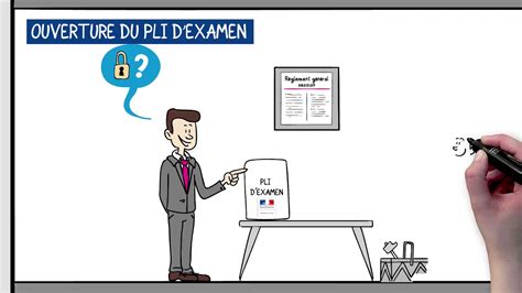 Afbeeldingsresultaten voor Test AFPA