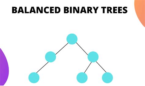 Image result for Heap Stack Queue