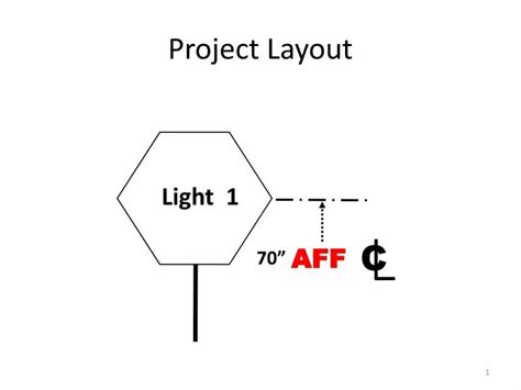 Image result for Project Code Layout