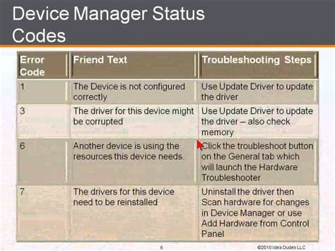Toradh íomhá ar Computer Hardware Troubleshooting