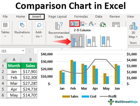 Toradh íomhá ar Excel Bar Graph Comparison Chart