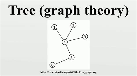 Afbeeldingsresultaten voor Graphy Theory Tree Search
