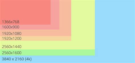 Image result for Laptop Resolution Chart