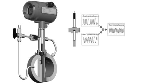 Vortex Flow Meter Calibration Procedure に対する画像結果