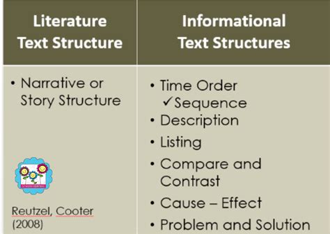Image result for Structured Text Diagram