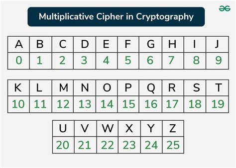 Image result for Polyalphabetic Cipher in Cryptography