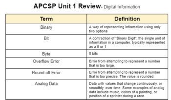 True or False Statements AP Computer Science Principles に対する画像結果