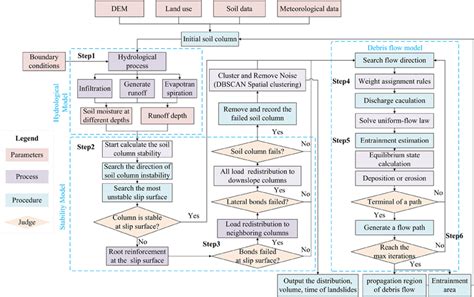 Algorithm of Flow Chart of Digital Hygrometer に対する画像結果