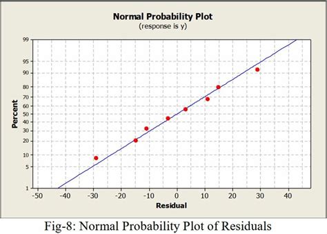 Image result for Normal Probability Plot Berdistribusi Normal