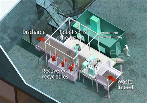 Image result for Waste Sorting Robot