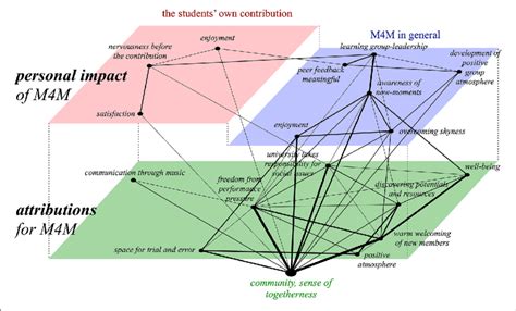 Visual Representation of Coding Structure に対する画像結果