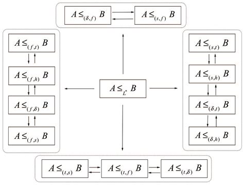 Lexicographic in Fuzzy Graphs に対する画像結果