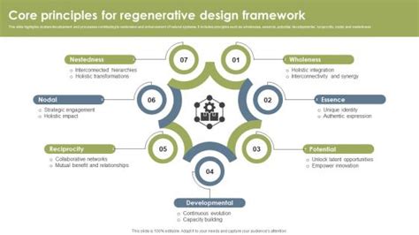 Image result for Core Design Principles