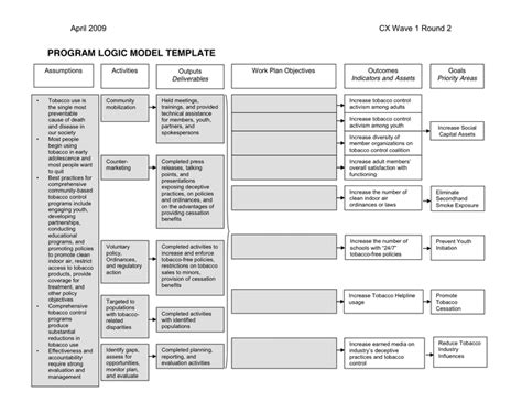 Image result for Program Logic Model Using Excel