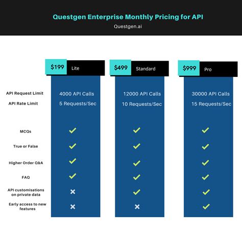Image result for Examples of Pricing Template for API