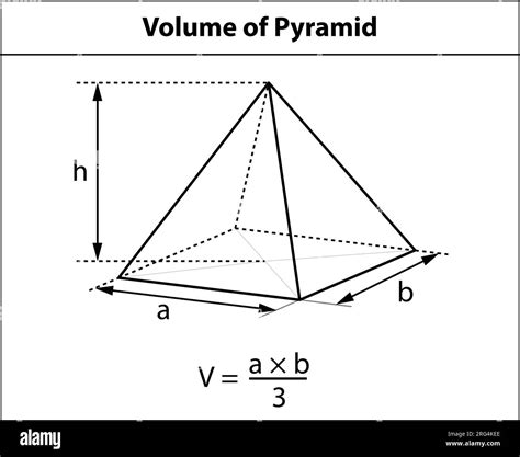 Image result for Math 6 Volume Pyramid