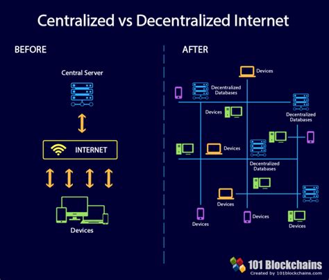 Image result for Blockchain Tech Stack