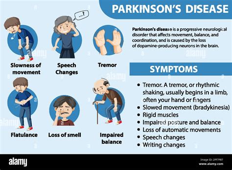 Image result for Sequence Diagram for Parkinson Disease
