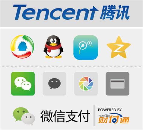 Image result for Tencent Brands