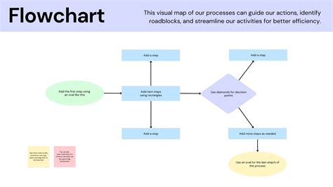 Image result for Flow Chart Create