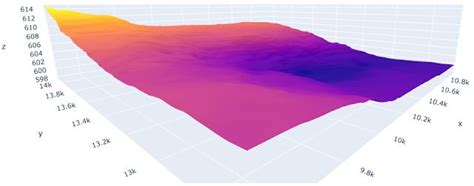 Image result for Plot 3D Data Python