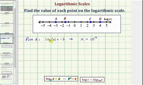 Image result for How to Find Log Value