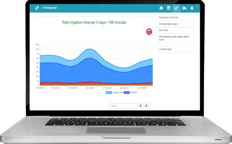 Image result for Edge Impulse Vineyard Irrigation