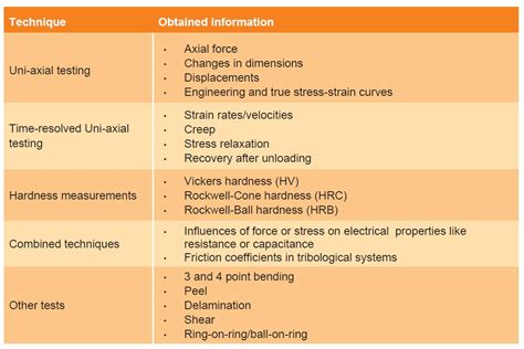 Toradh íomhá ar Mock Mechanical Testing Lab Introduction Orientation