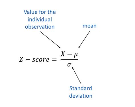 Examples Different Correlations に対する画像結果