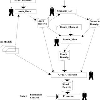 Image result for Open Source AMS System