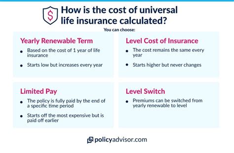 Toradh íomhá ar How Universal Life Insurance Works