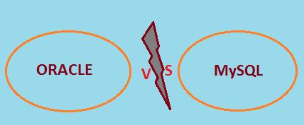 Image result for Oracle DB vs MySQL