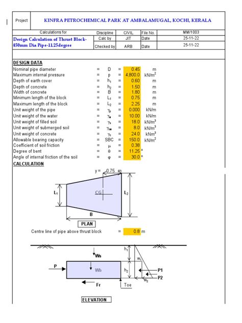 Thrust Block に対する画像結果